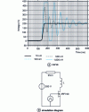 Figure 8 - Effect of drain wiring inductance on the drain-source voltage across an IRF740 MOSFET as it opens