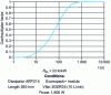 Figure 36 - Thermal impedance curve (credit: ARCEL)