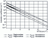 Figure 18 - Ionization coefficient as a function of electric field E for electrons or holes in 6H–SiC or 4H–SiC 