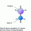 Figure 2 - "SiC "Pair