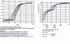 Figure 20 - Comparison of experimental and theoretical characteristics of n-type 4H Schottky diodes–SiC