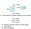 Figure 3 - Advantages of SiC over silicon