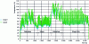 Figure 16 - Temperature profile of a power module IGBT during operation