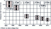 Figure 5 - Evolution of IGBT chip dimensions [15].