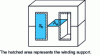Figure 2 - Effective area Ae and winding surface Sb