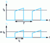 Figure 4 - Primary and secondary currents