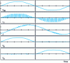 Figure 26 - Pulse-width-modulated dimmer (experimental readings): voltages Valt (t ) and vJ (t ) (case where the two cells are controlled with a fixed duty cycle), current J and voltages across the two capacitors Vg and Vd