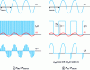 Figure 32 - Current source current J (t), modulation function and current delivered through interface i1 by the unidirectional voltage source of a cell with bidirectional current and unidirectional voltage switches