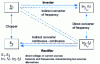 Figure 1 - Main converter families