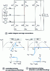 Figure 14 - Temporal voltage representation and switch characteristic of a three-phase switch