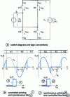 Figure 7 - Single-phase current switch: time representation of the voltage across a switch and characteristic cycle of a switch