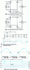 Figure 1 - Single-phase thyristor current switch with symmetrical modulation