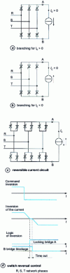 Figure 28 - Reversible circuit with inversion logic in the case of a three-phase bridge structure