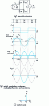 Figure 4 - Single-phase bridge rectifier with diodes