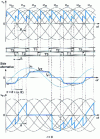 Figure 12 - Three-phase current switch: waveforms for rectifier operation taking switching into account 
