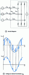 Figure 17 - AC network decoupling using phase inductors