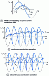 Figure 19 - Single-phase current switch: direct current supply