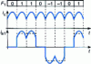 Figure 23 - Three-phase thyristor bridge. Modification of the current waveform on the AC side as a result of DC ripple