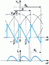 Figure 25 - Rectifier operating on a passive load: rectified voltage and current shapes in discontinuous conduction