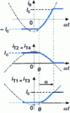 Figure 5 - Single-phase current switch: current trends during switching