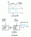 Figure 1 - Modulator principle structures