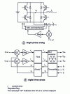 Figure 11 - Instantaneous current loops: examples