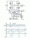 Figure 12 - Basic structure of a fork controller