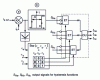 Figure 13 - Example of a three-phase fork control unit