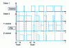 Figure 23 - Introduction of a dead time in pulse width modulation