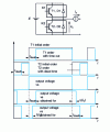 Figure 24 - Influence of dead times on the HF output voltage of a cell