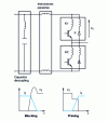 Figure 27 - Influence of parasitic inductances