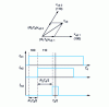 Figure 3 - Construction by modulation of a vector vαβ 