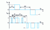 Figure 5 - Example of calculated MLI parameters