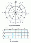 Figure 8 - Maximum modulation in vector MLi