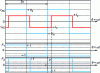 Figure 22 - Setting the average power on the AC link