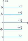 Figure 24 - Output characteristic of an alternating direct link structure