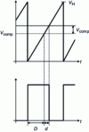 Figure 5 - Small-signal model of the pulse-width modulator