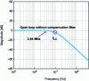 Figure 7 - Bode representation of the LC filter transfer function of the converter shown in figure 4 (numerical application)