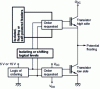 Figure 11 - Bridge arm control principle