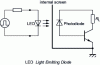 Figure 12 - Internal electrostatic shielding of an optocoupler to improve d V/dt withstand rate (common-mode rejection)