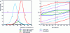 Figure 14 - Variation of normalized power as a function of load resistance and work cycle