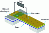 Figure 6 - Piezoelectric energy recovery device