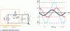 Figure 9 - Resonance circuit diagram and waveforms