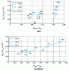 Figure 43 - Comparison of MOSFET and IGBT technologies