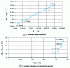 Figure 44 - Influence of parasitic elements: switching mesh inductance and decoupling capacitor parasitic inductance