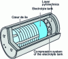 Figure 9 - Priming battery with electrolyte reserve