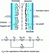 Figure 3 - Equivalent diagram of a supercapacitor with resistor location