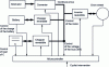 Figure 21 - Block diagram of an electric bicycle