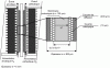 Figure 13 - Schematic representation of the Membrane Electrode Assembly (MEA)