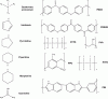 Figure 21 - Functional groups and polymer backbones of various AEMs